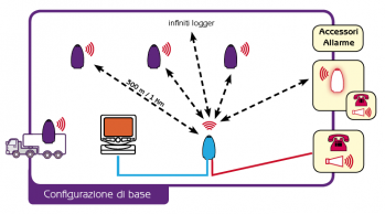 configurazione-bnase-usb